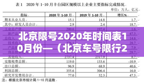 北京限号2020年时间表10月份—(北京车号限行2021年10月份) 北京限号2020年时间表10月份—(北京车号限行2021年10月份)