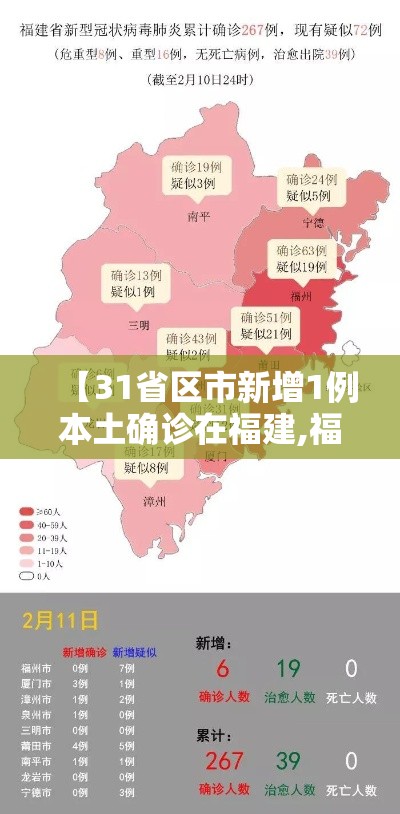 【31省区市新增1例本土确诊在福建,福建省份新增本土确诊】