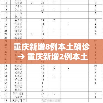 重庆新增8例本土确诊 → 重庆新增2例本土确诊 轨迹