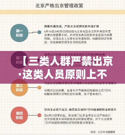 【三类人群严禁出京·这类人员原则上不允许出京】