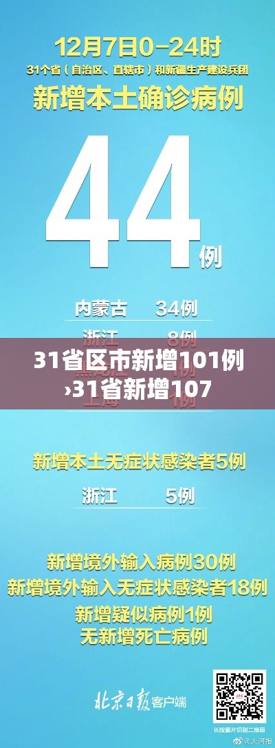 31省区市新增101例›31省新增107