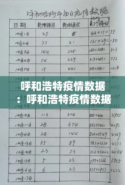 呼和浩特疫情数据:呼和浩特疫情数据最新消息