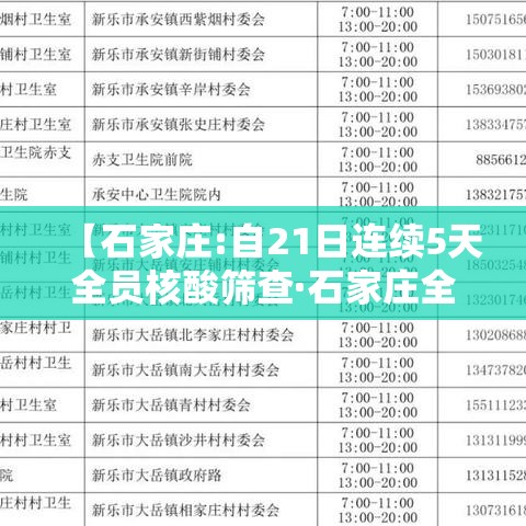 【石家庄:自21日连续5天全员核酸筛查·石家庄全员核酸检测时间安排】