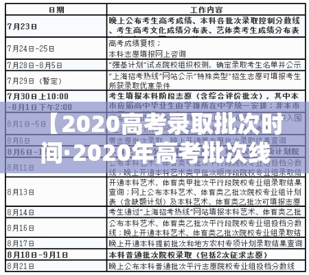 【2020高考录取批次时间·2020年高考批次线什么时间公布】