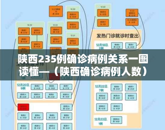 陕西235例确诊病例关系一图读懂—（陕西确诊病例人数）