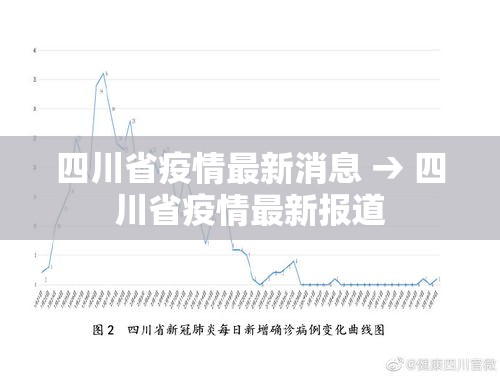 四川省疫情最新消息 → 四川省疫情最新报道