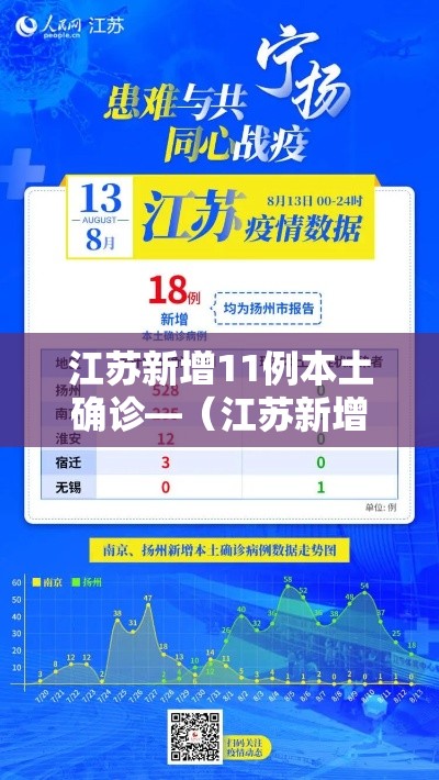 江苏新增11例本土确诊—（江苏新增本土确诊今天）