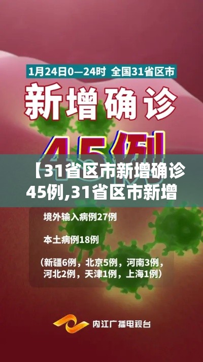 【31省区市新增确诊45例,31省区市新增确诊14例】
