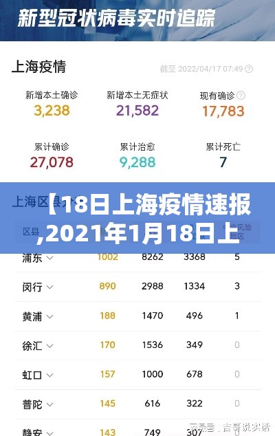 【18日上海疫情速报,2021年1月18日上海疫情】 【18日上海疫情速报,2021年1月18日上海疫情】