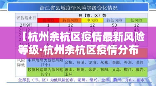 【杭州余杭区疫情最新风险等级·杭州余杭区疫情分布】