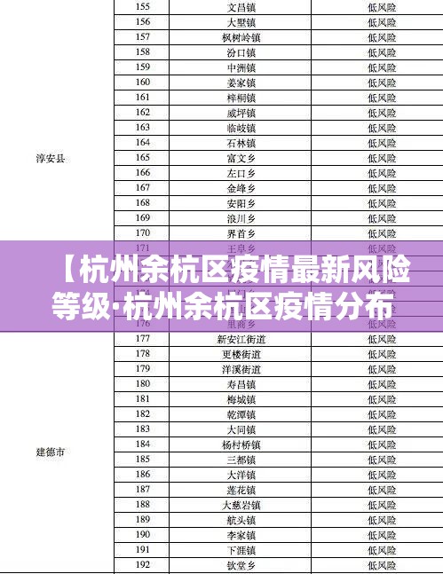 【杭州余杭区疫情最新风险等级·杭州余杭区疫情分布】
