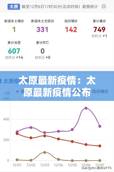 太原最新疫情：太原最新疫情公布