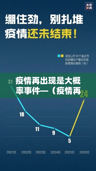 疫情再出现是大概率事件—（疫情再度爆发的概率）