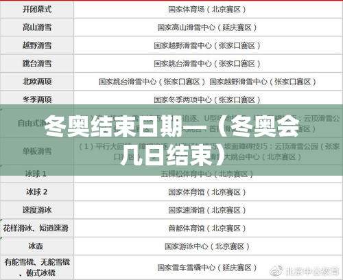 冬奥结束日期—（冬奥会几日结束）