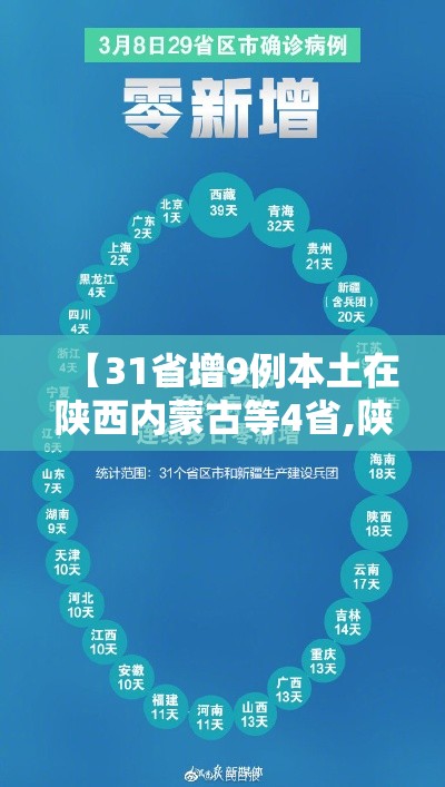 【31省增9例本土在陕西内蒙古等4省,陕西内蒙古疫情】