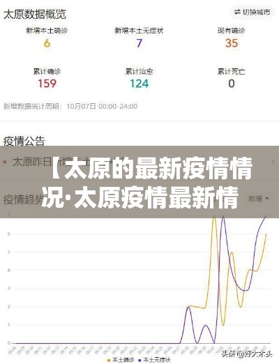 【太原的最新疫情情况·太原疫情最新情况今日新增】