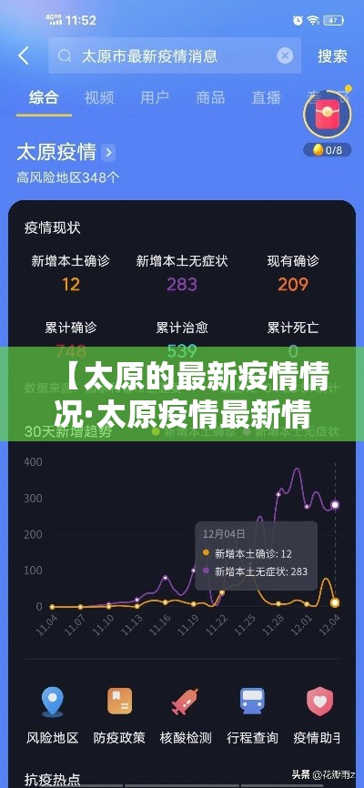 【太原的最新疫情情况·太原疫情最新情况今日新增】