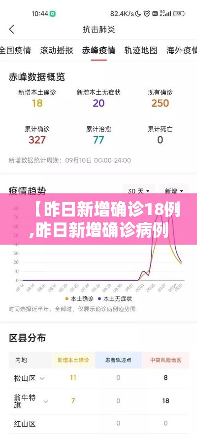 【昨日新增确诊18例,昨日新增确诊病例101例,其中本土98例】