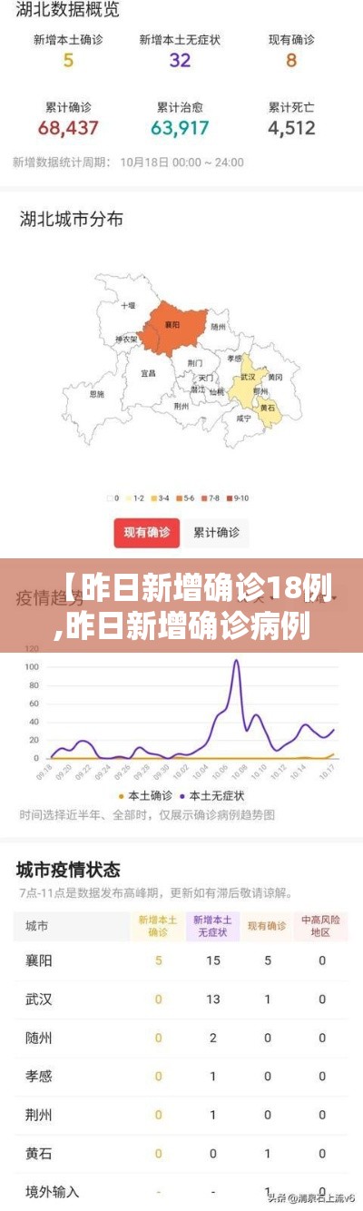 【昨日新增确诊18例,昨日新增确诊病例101例,其中本土98例】
