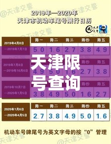 天津限号查询今天：天津限号查询今天限什么号