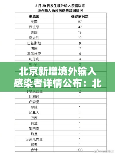 北京新增境外输入感染者详情公布:北京新增境外输入1例 北京新增境外输入感染者详情公布:北京新增境外输入1例