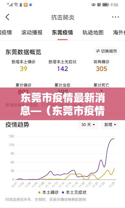东莞市疫情最新消息—（东莞市疫情情况）
