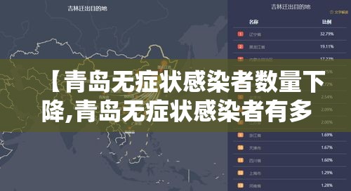 【青岛无症状感染者数量下降,青岛无症状感染者有多少】