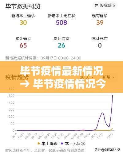 毕节疫情最新情况 → 毕节疫情情况今天 毕节疫情最新情况 → 毕节疫情情况今天