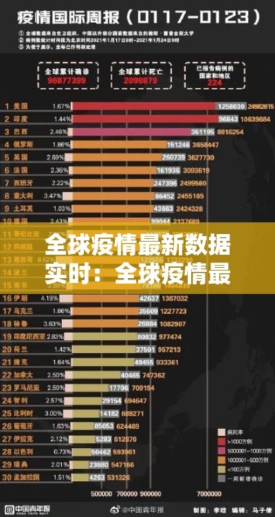 全球疫情最新数据实时:全球疫情最新数据实时报告