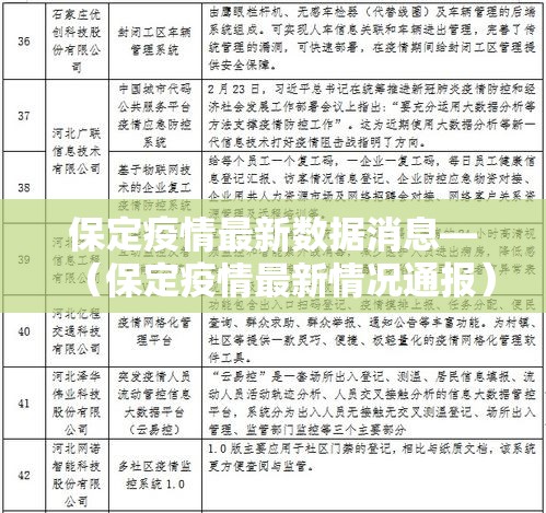保定疫情最新数据消息—（保定疫情最新情况通报）