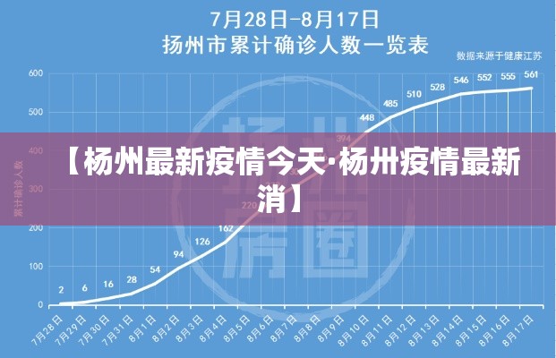 【杨州最新疫情今天·杨卅疫情最新消】