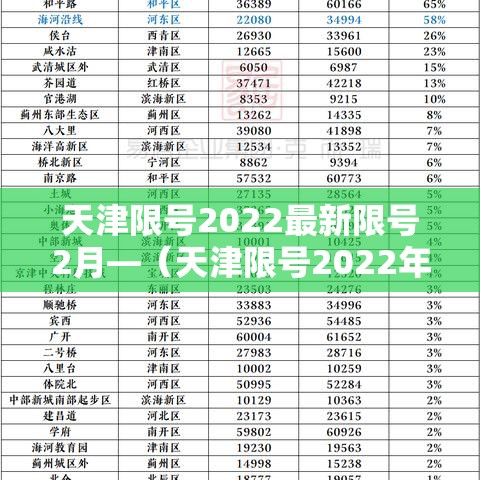 天津限号2022最新限号2月—(天津限号2022年时间表)