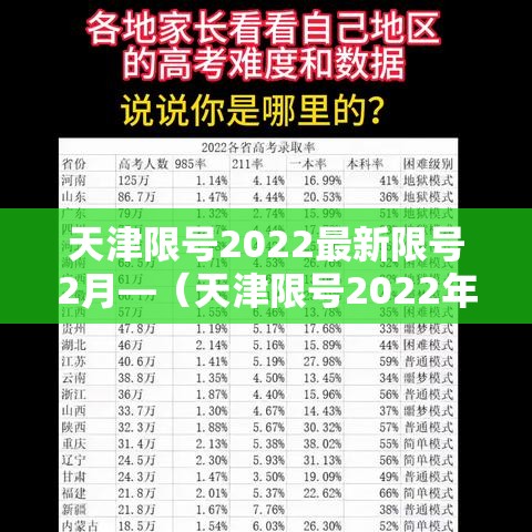 天津限号2022最新限号2月—（天津限号2022年时间表）