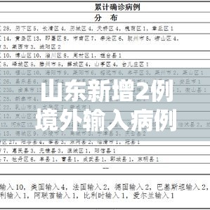 山东新增2例境外输入病例：山东新增境外确诊1例