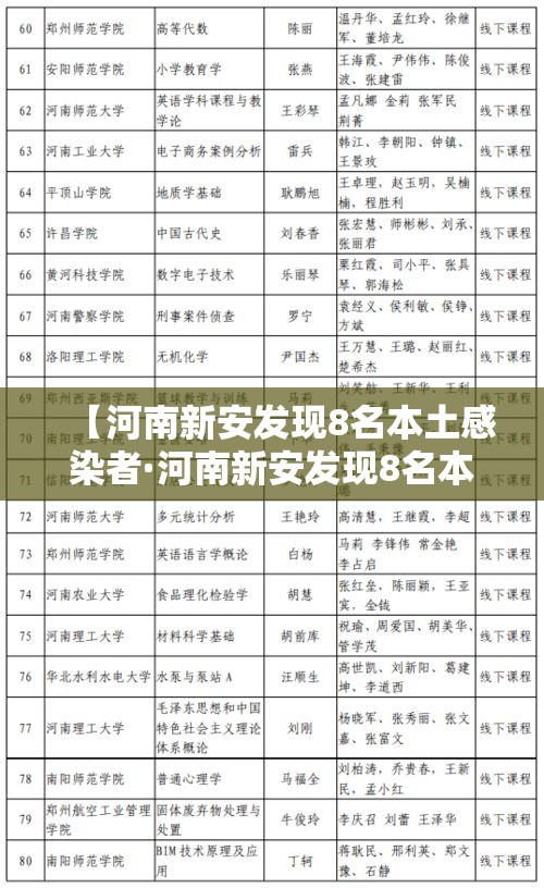 【河南新安发现8名本土感染者·河南新安发现8名本土感染者是谁】