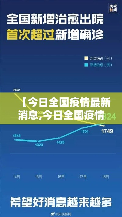 【今日全国疫情最新消息,今日全国疫情最新情况公布】 【今日全国疫情最新消息,今日全国疫情最新情况公布】