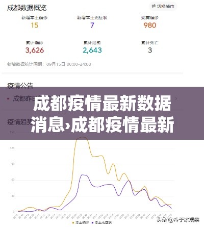 成都疫情最新数据消息›成都疫情最新情况数据
