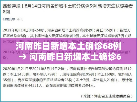 河南昨日新增本土确诊68例 → 河南昨日新增本土确诊68例是真的吗 河南昨日新增本土确诊68例 → 河南昨日新增本土确诊68例是真的吗