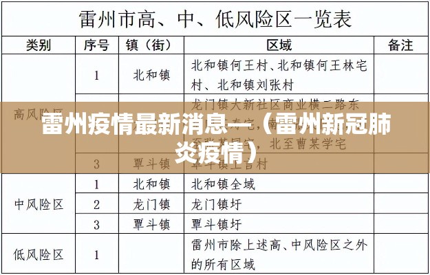雷州疫情最新消息—（雷州新冠肺炎疫情）