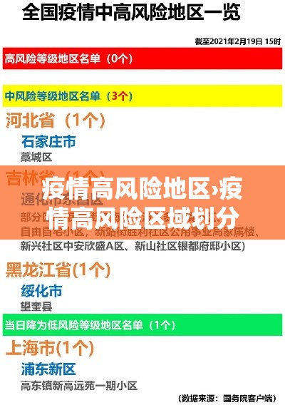 疫情高风险地区›疫情高风险区域划分 疫情高风险地区›疫情高风险区域划分