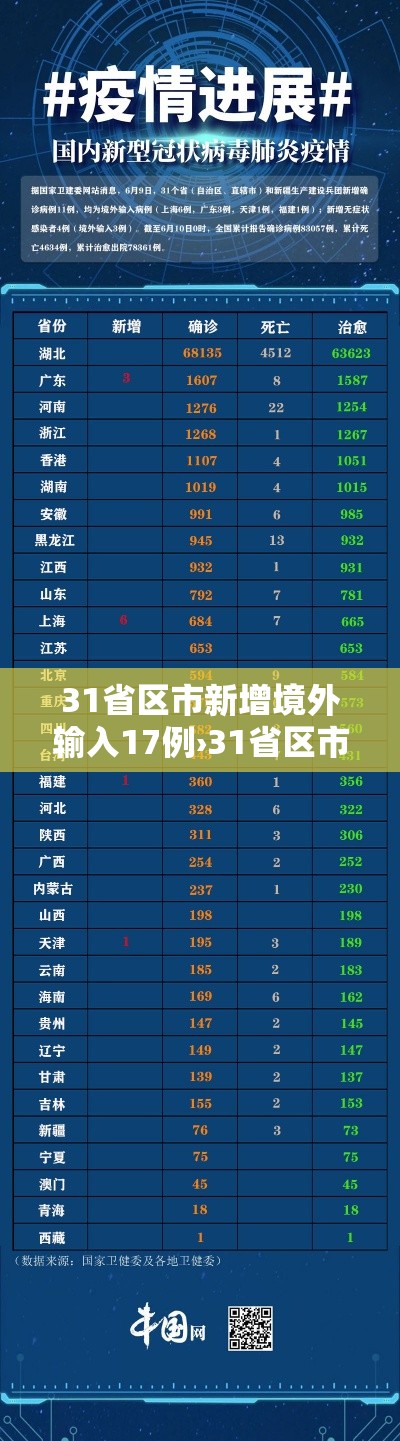 31省区市新增境外输入17例›31省区市新增12例境外输入病例