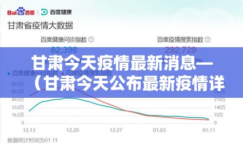 甘肃今天疫情最新消息—（甘肃今天公布最新疫情详细）
