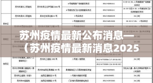 苏州疫情最新公布消息—（苏州疫情最新消息2025）