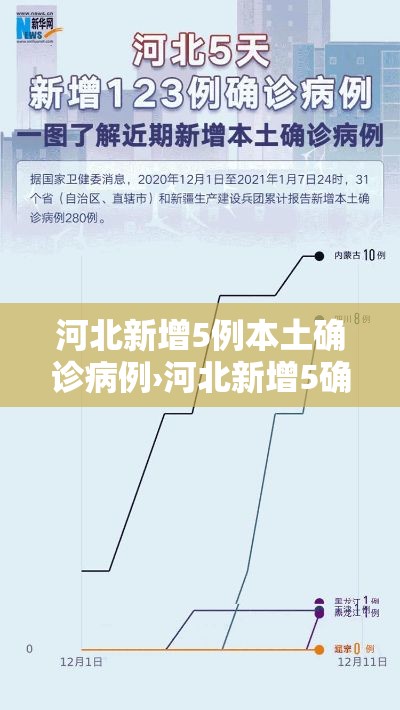 河北新增5例本土确诊病例›河北新增5确诊轨迹