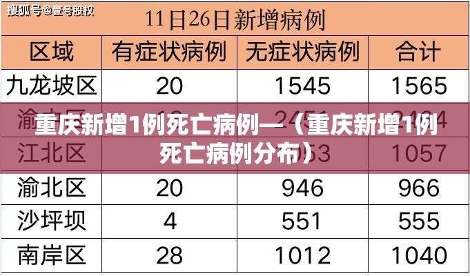 重庆新增1例死亡病例—（重庆新增1例死亡病例分布）