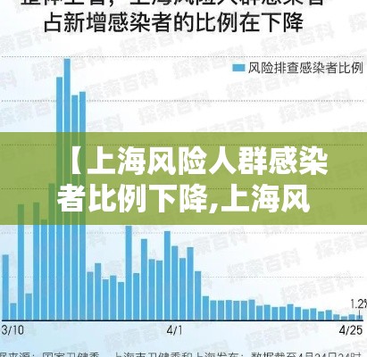 【上海风险人群感染者比例下降,上海风险人群感染者比例下降多少】 【上海风险人群感染者比例下降,上海风险人群感染者比例下降多少】