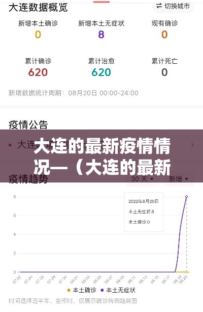 大连的最新疫情情况—（大连的最新疫情情况怎么样）