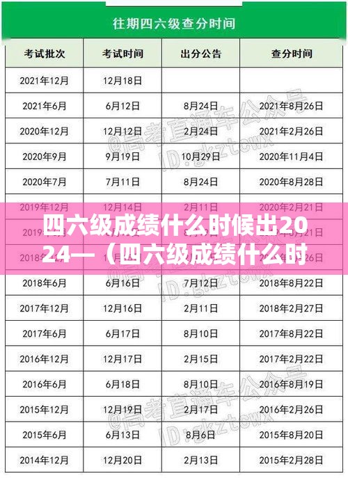 四六级成绩什么时候出2024—（四六级成绩什么时候出2021下半年）