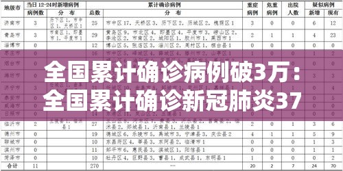 全国累计确诊病例破3万：全国累计确诊新冠肺炎37198例
