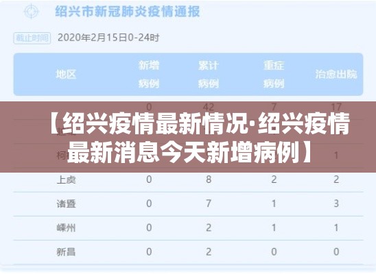 【绍兴疫情最新情况·绍兴疫情最新消息今天新增病例】